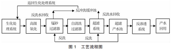 中浩遠(yuǎn)達(dá)|膜元件污染清洗劑