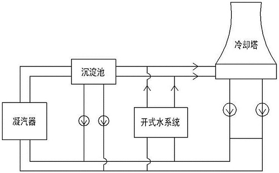 中浩遠達|循環(huán)水處理運維服務之凝汽器