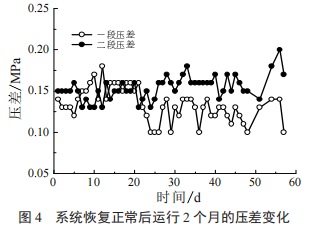 中浩遠達|反滲透膜殺菌處理