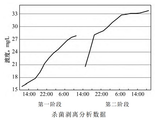 中浩遠(yuǎn)達(dá)|對某系統(tǒng)進(jìn)行不停車清洗預(yù)膜處理