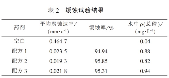 中浩遠(yuǎn)達(dá)|復(fù)配緩蝕阻垢劑緩蝕試驗