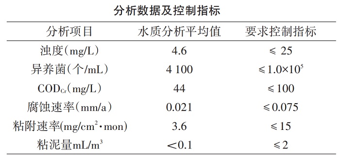 中浩遠(yuǎn)達(dá)|循環(huán)水系統(tǒng)中殺菌方案使用