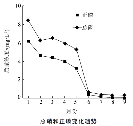 中浩遠(yuǎn)達(dá)|無磷藥劑現(xiàn)場工業(yè)應(yīng)用